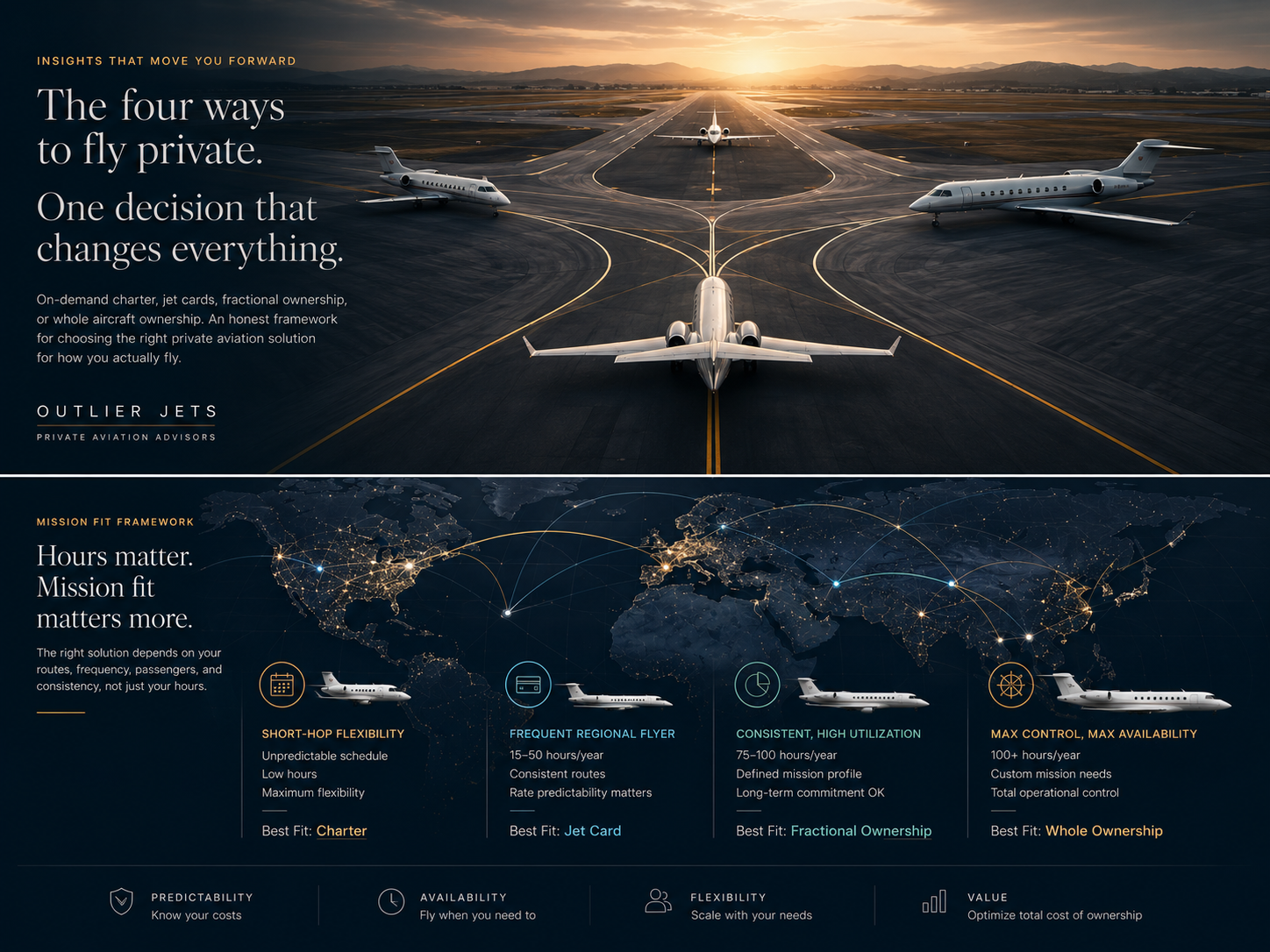 The Four Ways to Fly Private, and How to Choose Without Being Sold